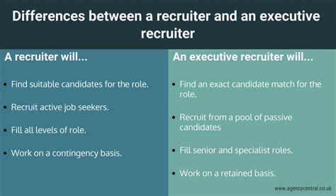 Differences between Recruiter, Recruiter Professional  .